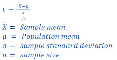 2022_02_one_sample_t_test_formula.jpg