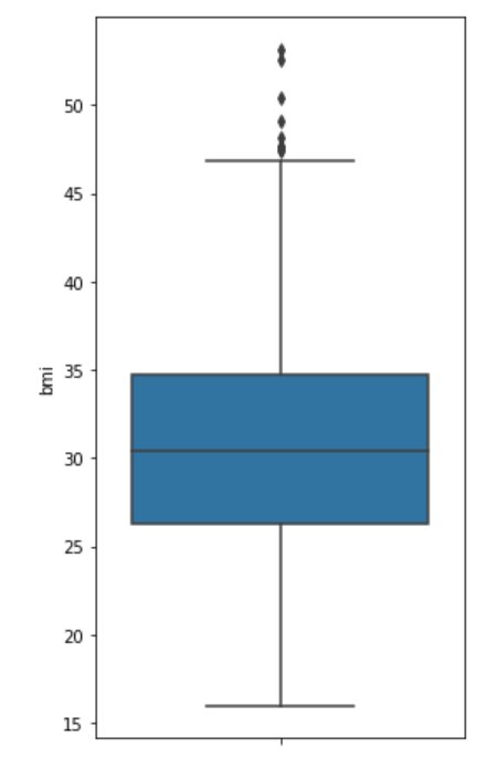 2022_02_result_detecting-outlier-using-boxplot.jpg