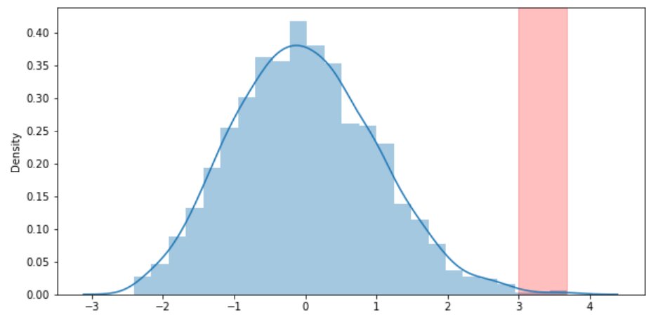 Outliers: Definition and Examples in Python - Shiksha Online