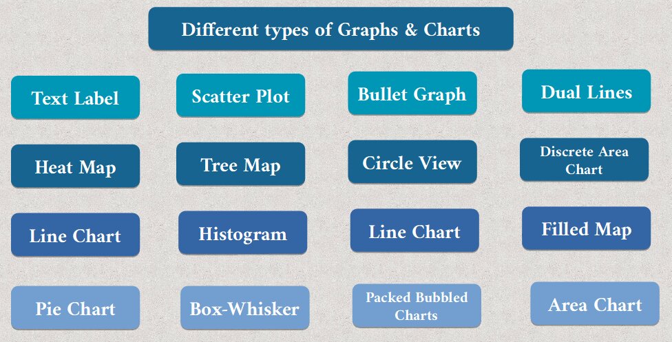 2022_03_Different-types-of-Charts-and-Graphs.jpg