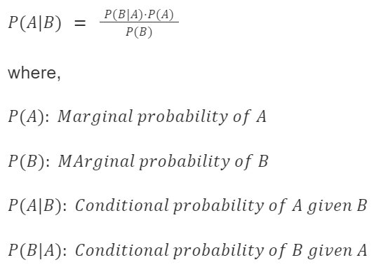 2022_03_bayes-theorem-formula.jpg
