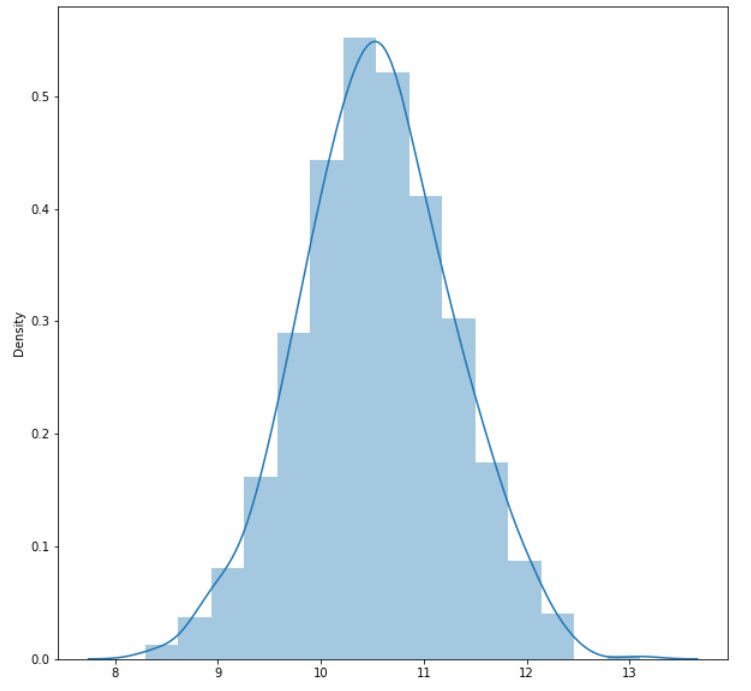 Central Limit Theorem - Shiksha Online