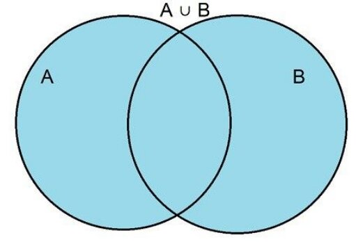2022_03_conditional_probability_union.jpg