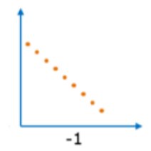 Difference Between Covariance and Correlation - Shiksha Online
