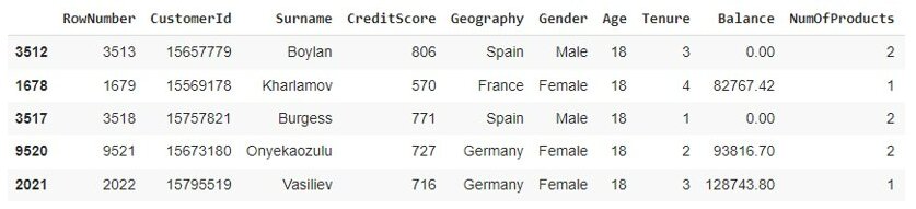 Sorting Data using Pandas - Shiksha Online