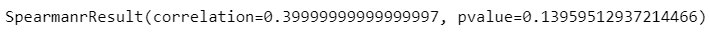 2022_03_spearman-example.jpg