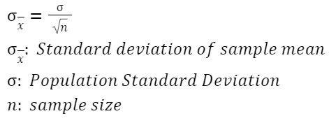 2022_03_standard-deviation-of-sample-mean_central-limit-theorem.jpg