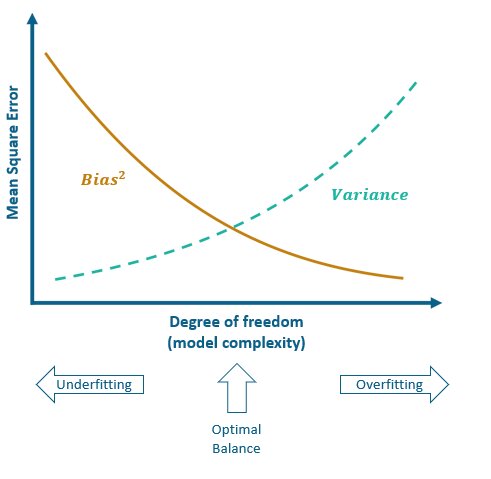 2022_04_Bias-and-variance-tradeoff.jpg