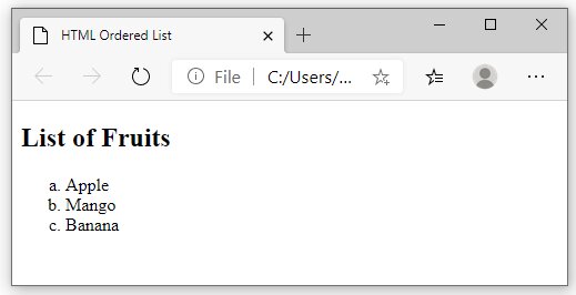 HTML Lists: Ordered and Unordered Lists Explained with Examples ...