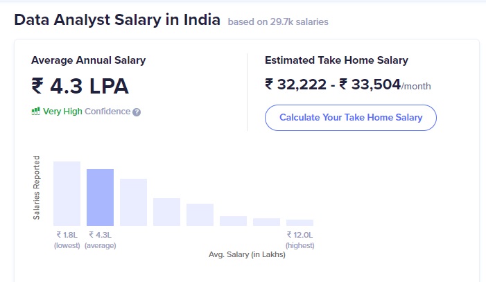 2022_04_data-analyst-salary.jpg