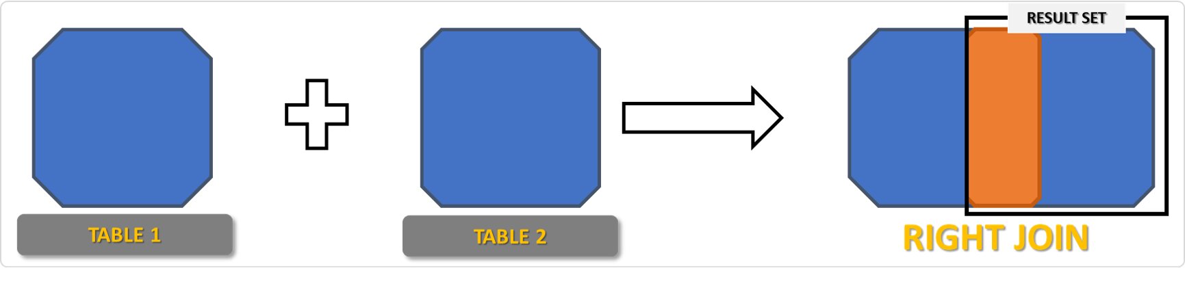 2022_05_RIGHT-JOIN.jpg