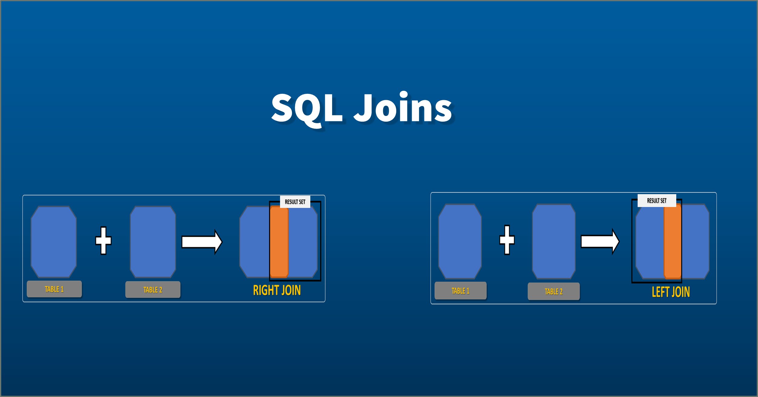 SQL Joins: Inner, Left, Right and Full - Shiksha Online