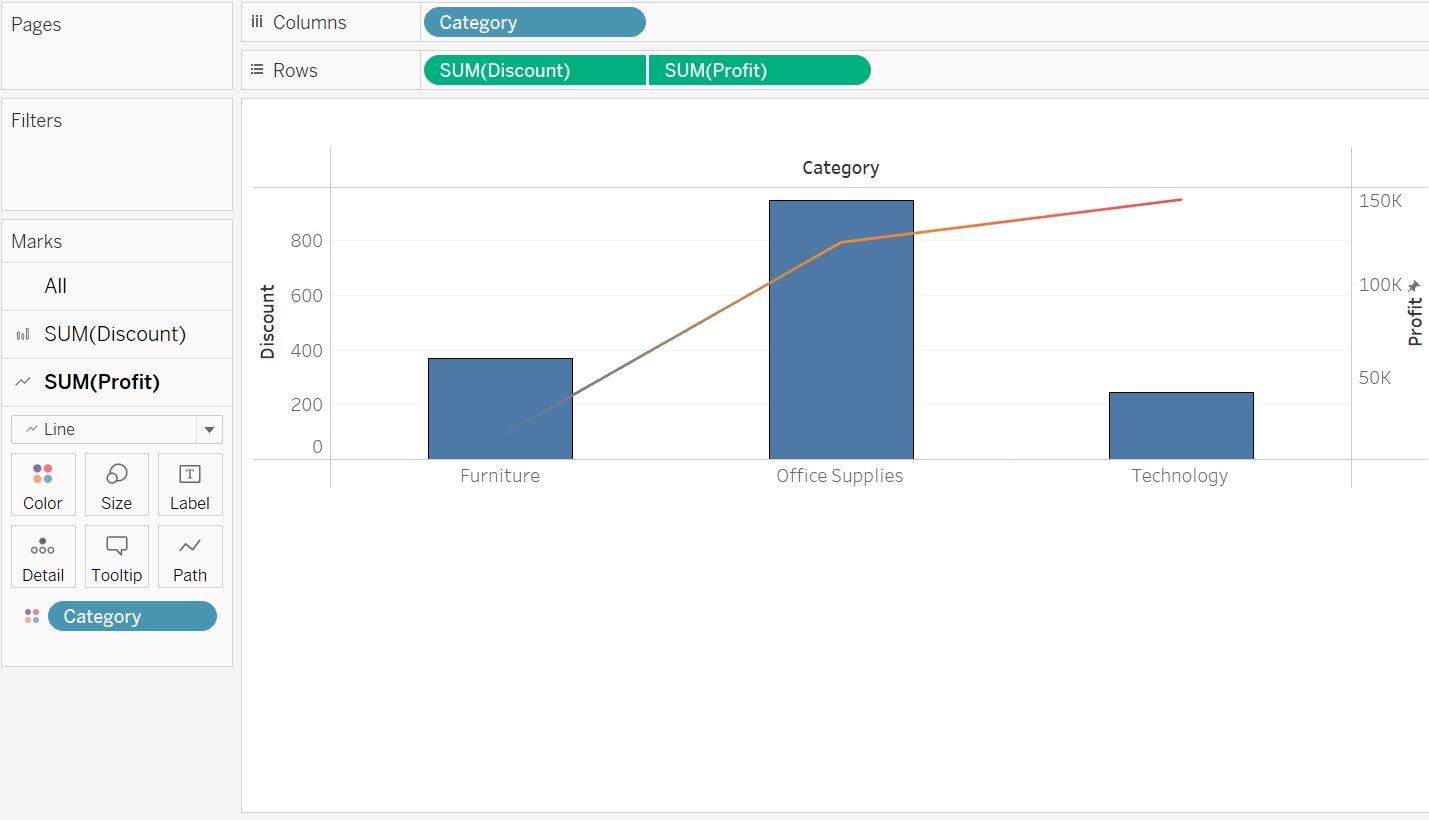 2022_05_bar-and-line-dual-axis-chart-in-tableau.jpg