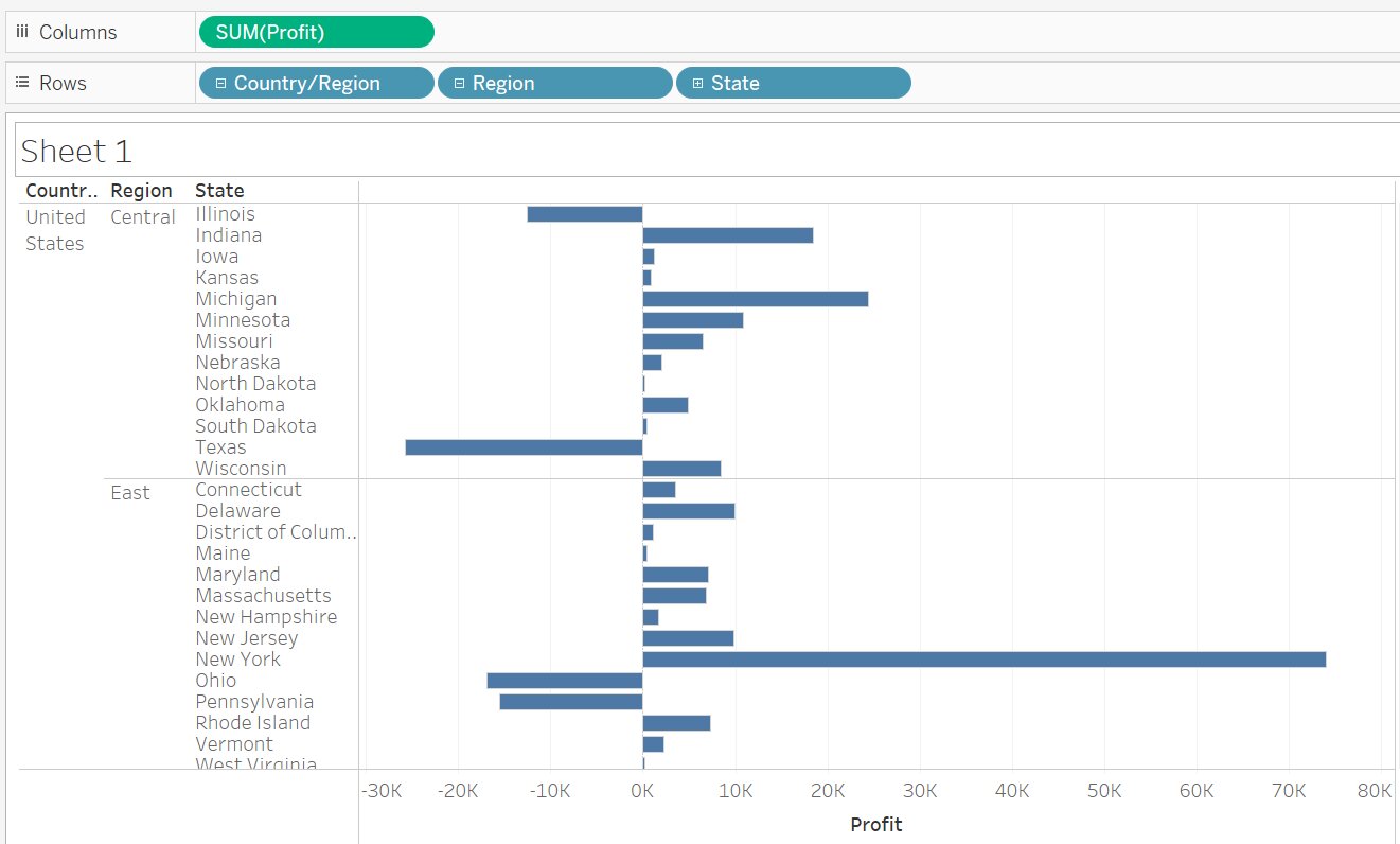 How to Create Hierarchies in Tableau Shiksha Online