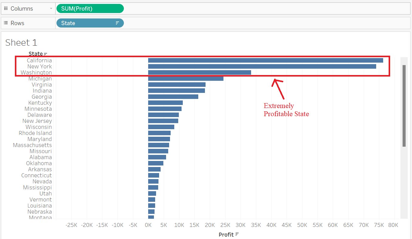 How to Create Group in Tableau Shiksha Online