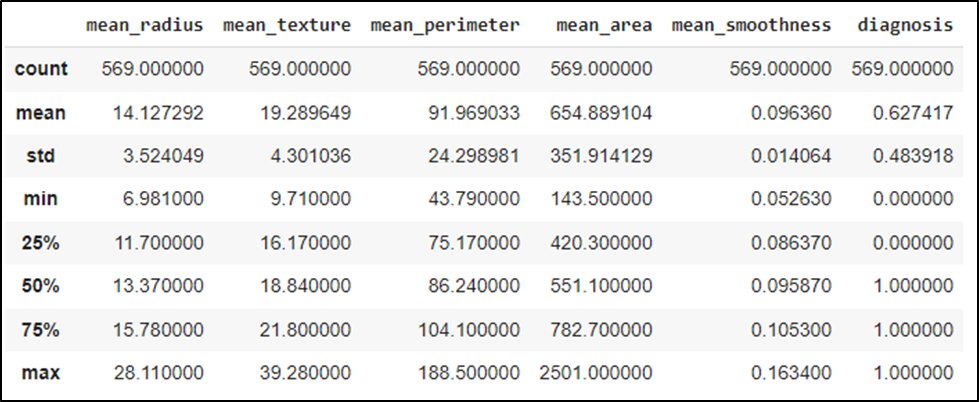 Support Vector Machines: Python code - Shiksha Online