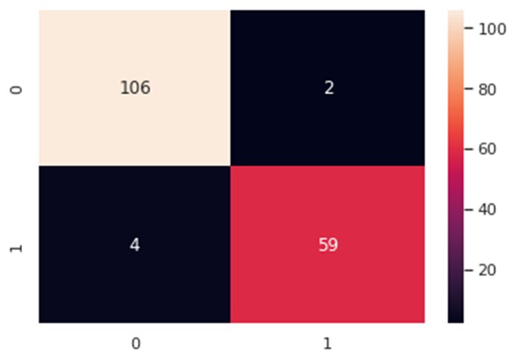 Feature Selection in Machine Learning: Python code - Shiksha Online