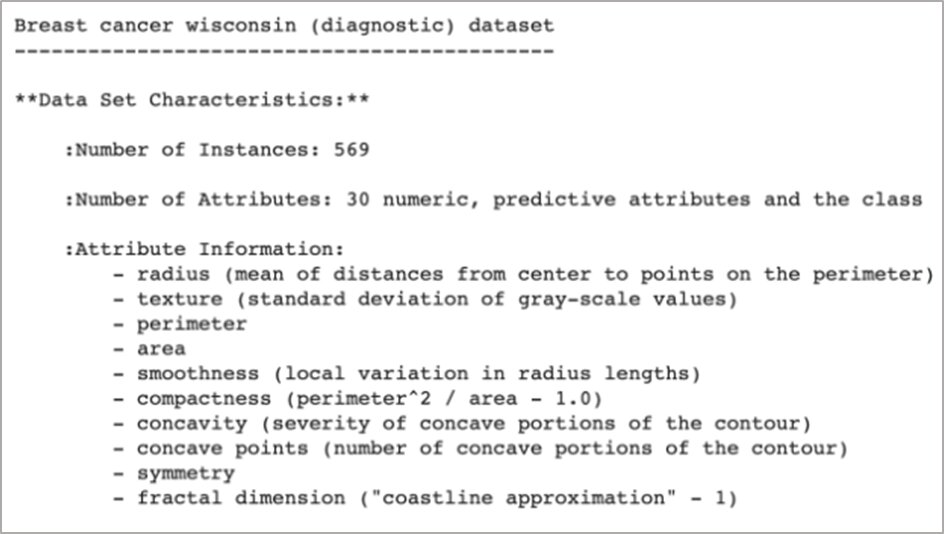 AUC-ROC in Machine Learning - Shiksha Online
