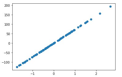 How to Improve the Accuracy of Regression Model? - Shiksha Online
