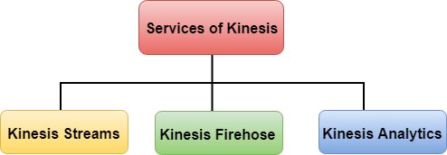 2022_05_services-of-kinesis.jpg