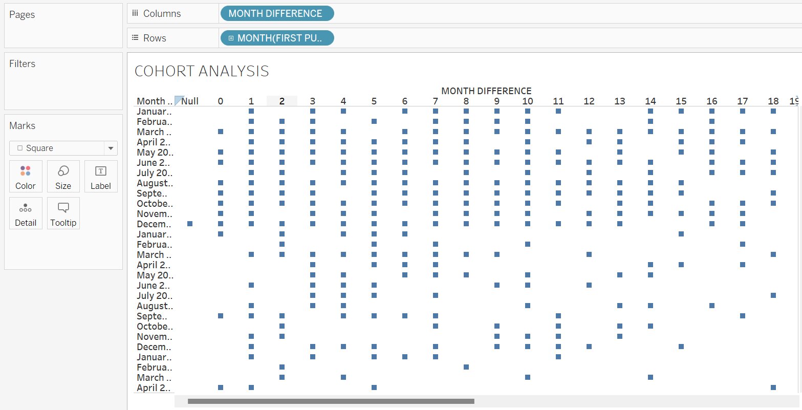 2022_06_COHORT-ANALYSIS_PURCHASE-DATE.jpg