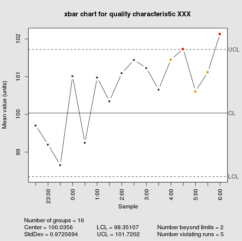 Using 7 QC Tools For Quality Improvement and Customer Satisfaction ...