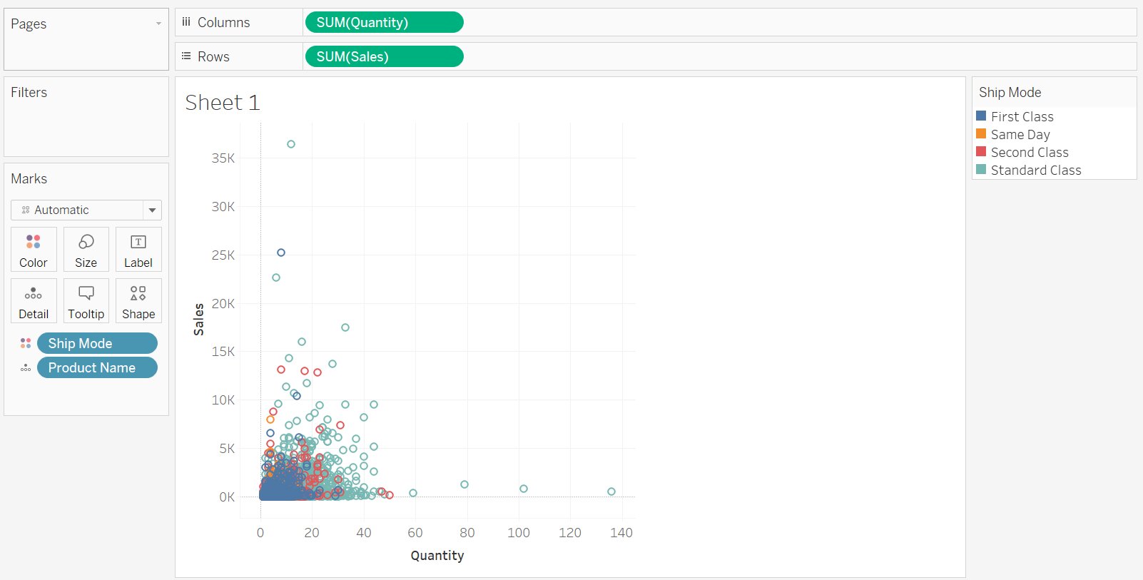 Highlight Actions in Tableau Shiksha Online