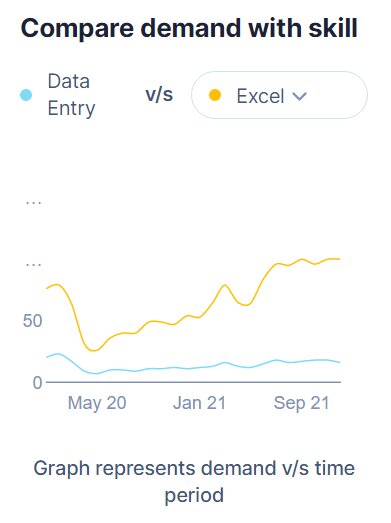 How to choose an Online Course - Shiksha Online