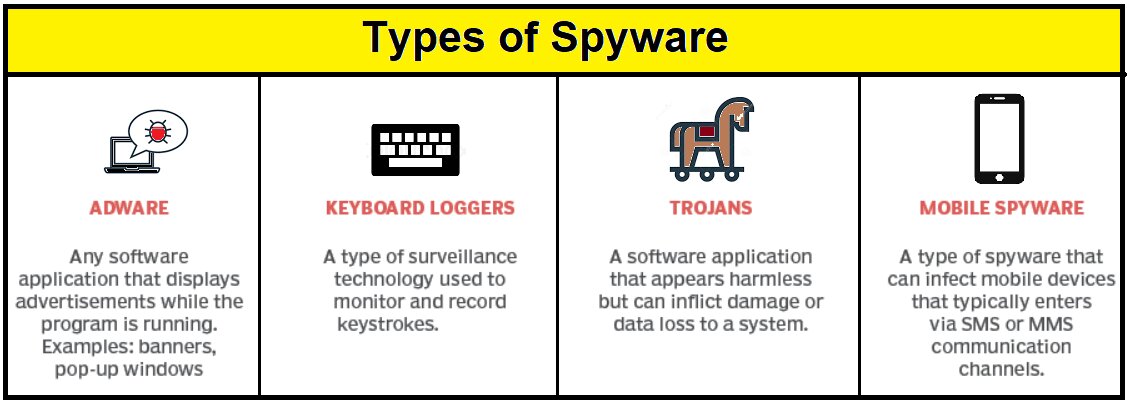 2022_06_sspyware.jpg