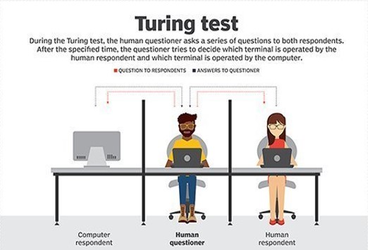 2022_06_turing-test.jpg