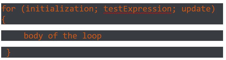 Introduction to For Loop in C - Shiksha Online