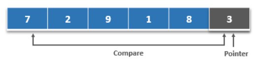 Introduction to QuickSort Algorithm in C++ - Shiksha Online