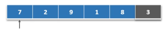 Introduction to QuickSort Algorithm in C++ - Shiksha Online