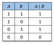 Bitwise Operators in Python - Shiksha Online