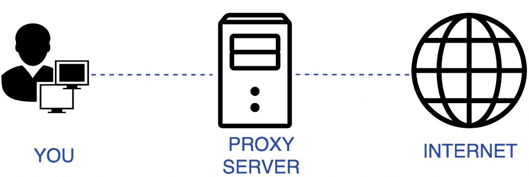 2022_07_proxy-server-2.jpg