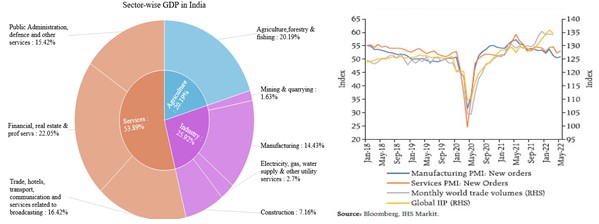 2022_08_constituents-of-Indian-economy-1.jpg