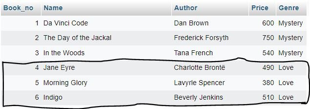 How to use INSERT in SQL - Shiksha Online