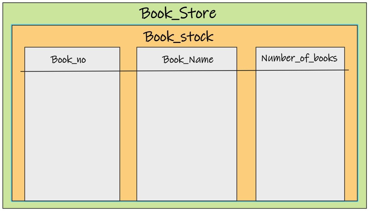 How to use INSERT in SQL - Shiksha Online