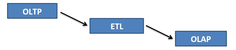 2022_08_oltp-etl-1.jpg