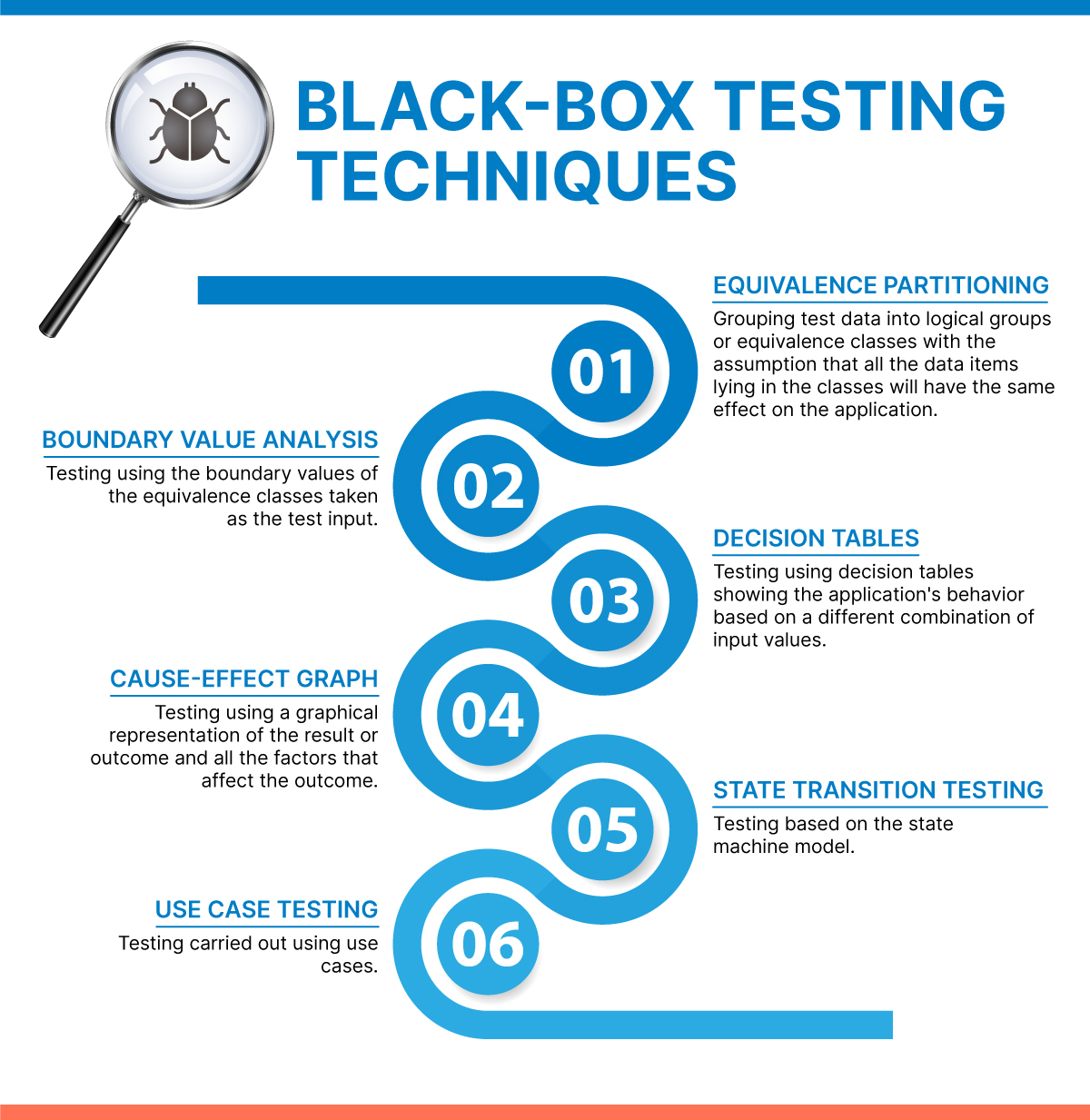 What Is Black Box Testing Techniques Exles Types Infoupdate What Is Black Box Testing Techniques Exles Types Infoupdate