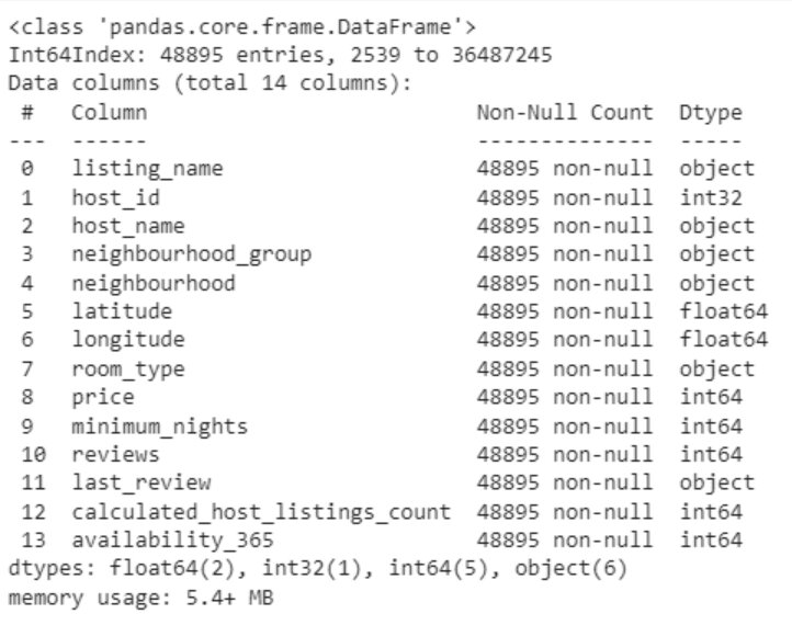 Data Cleaning Using Pandas - Shiksha Online