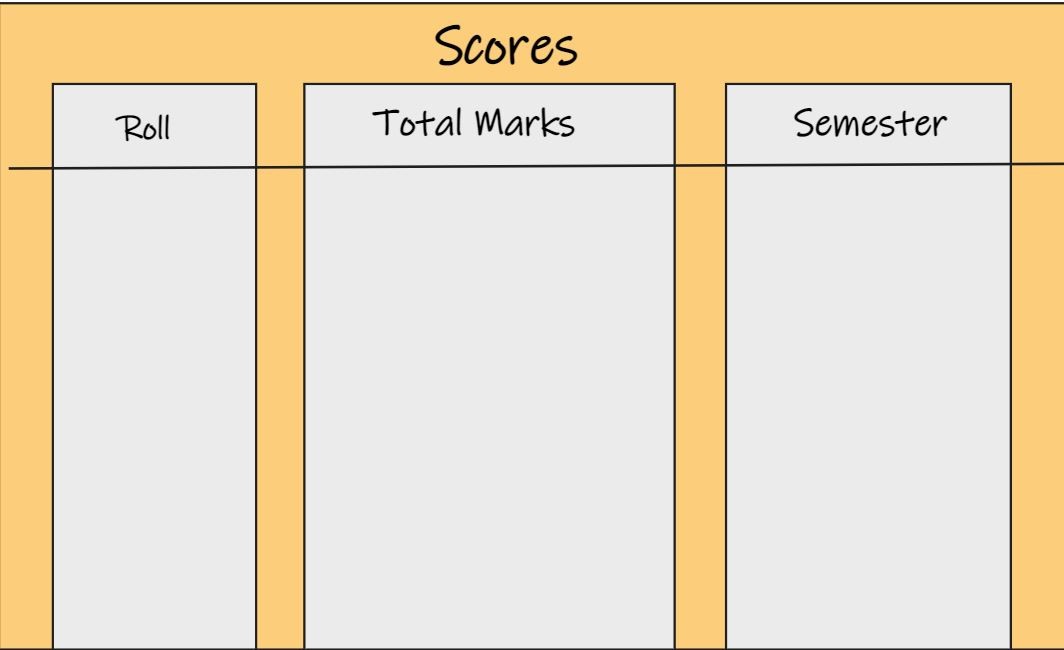 FOREIGN KEY IN SQL - Shiksha Online