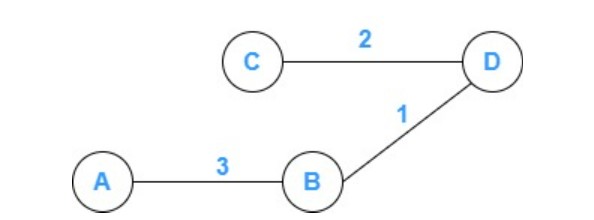2022_10_Edge-B-A-in-Kruskals-algorithm.jpg