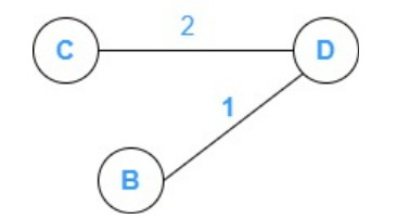 2022_10_Edge-D-C-in-Kruskals-algorithm-1.jpg
