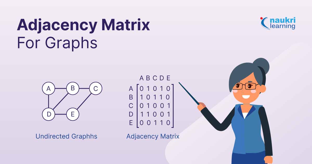 Adjacency Matrix For Graphs - Shiksha Online