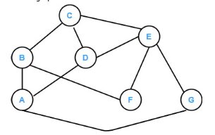 Adjacency Matrix For Graphs - Shiksha Online