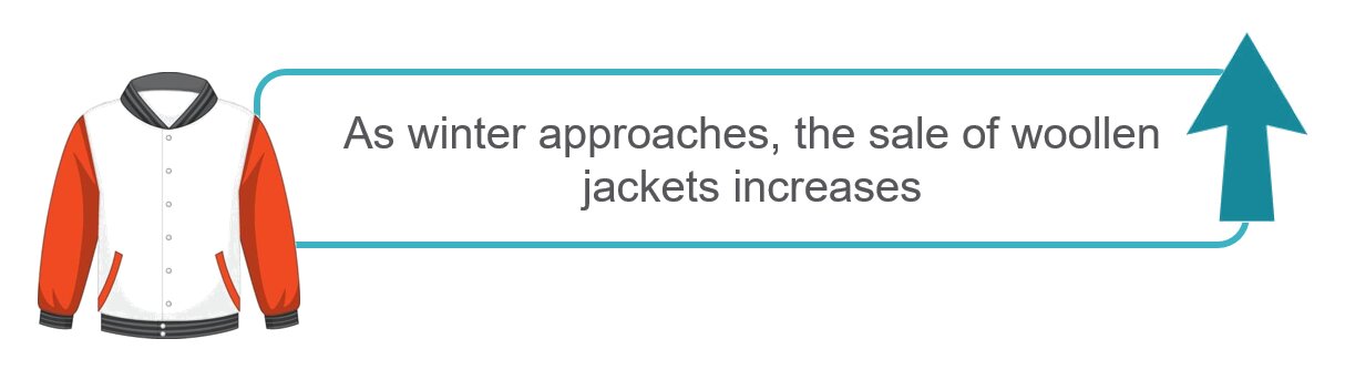 Linear Regression in Machine Learning - Shiksha Online
