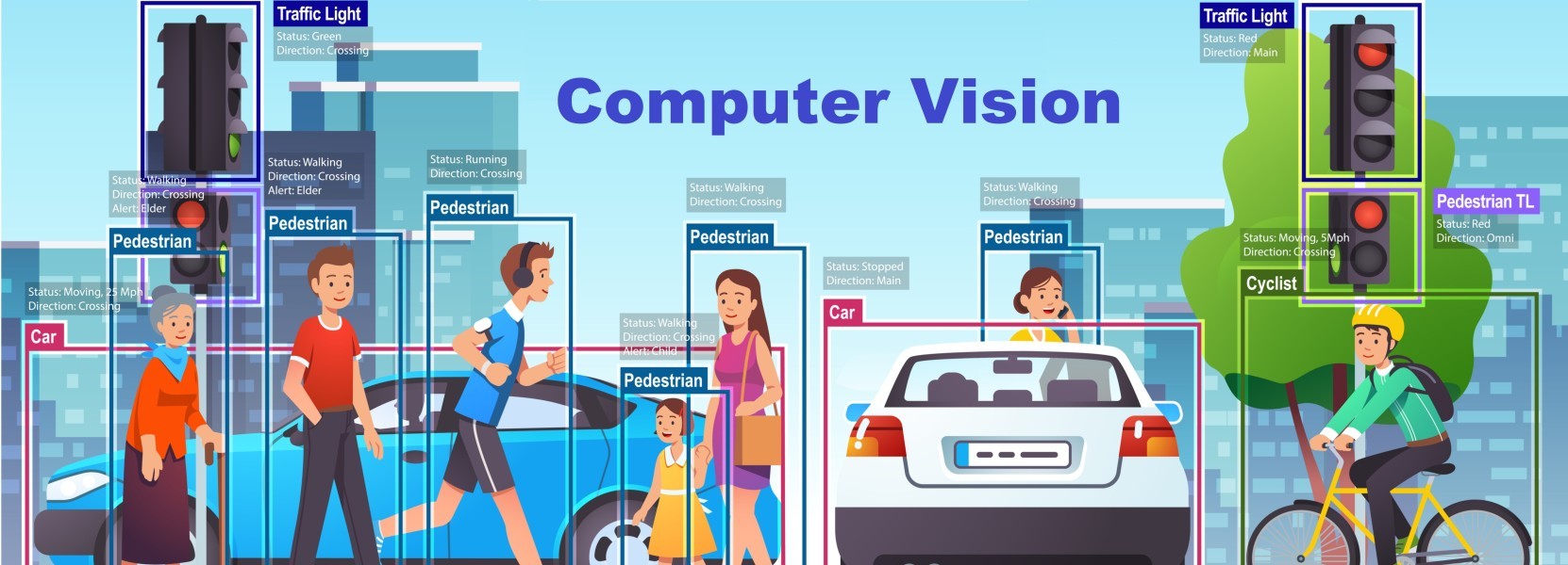 Getting started with OpenCV - Shiksha Online