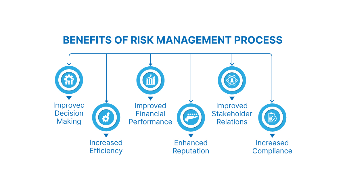 2022_12_Benefits-of-Risk-Management-1.jpg