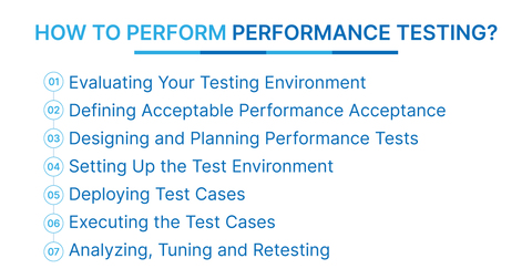 Performance Testing Example